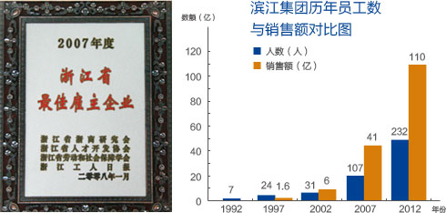 金禾娛樂城